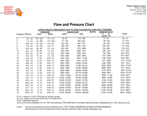 Flow & Pressure Chart