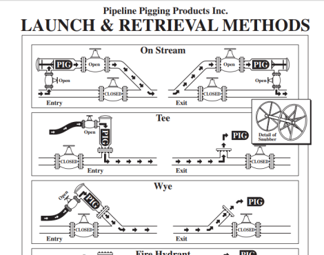 Launch and Retrieval Methods